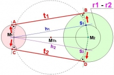 Verarbeitungsfunktionen für Regelgeometrie